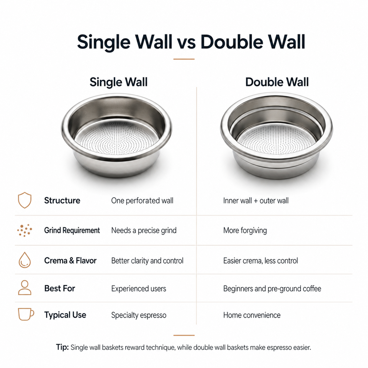 single-wall-vs-double-wall-filter-baskets-comparison.png