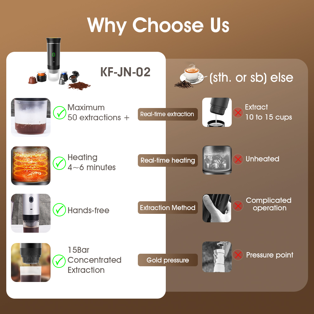 KF-JN-02 portable coffee machine with self-heating and high-pressure extraction