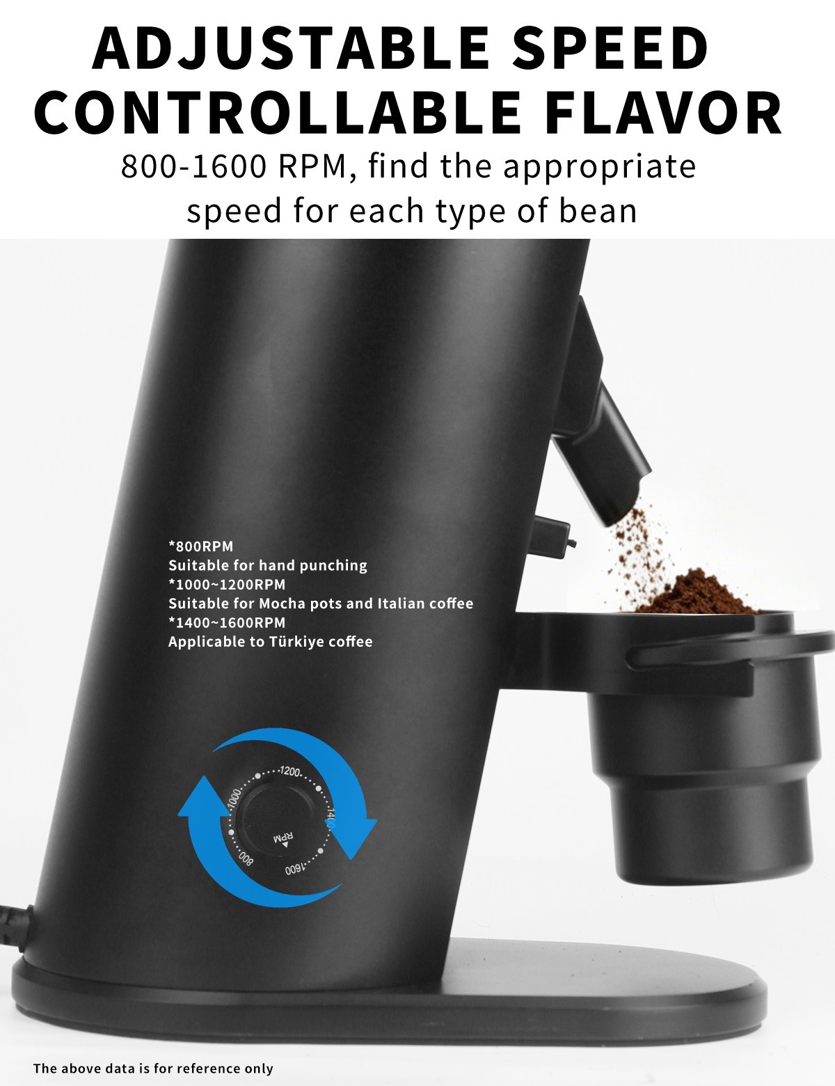 Coffee grinder with adjustable motor speed from 800 to 1600 RPM